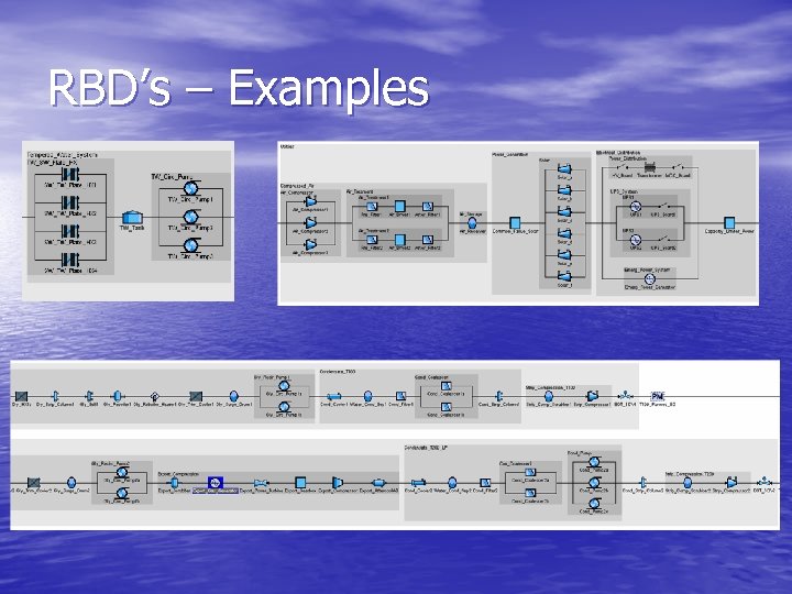 RBD’s – Examples 