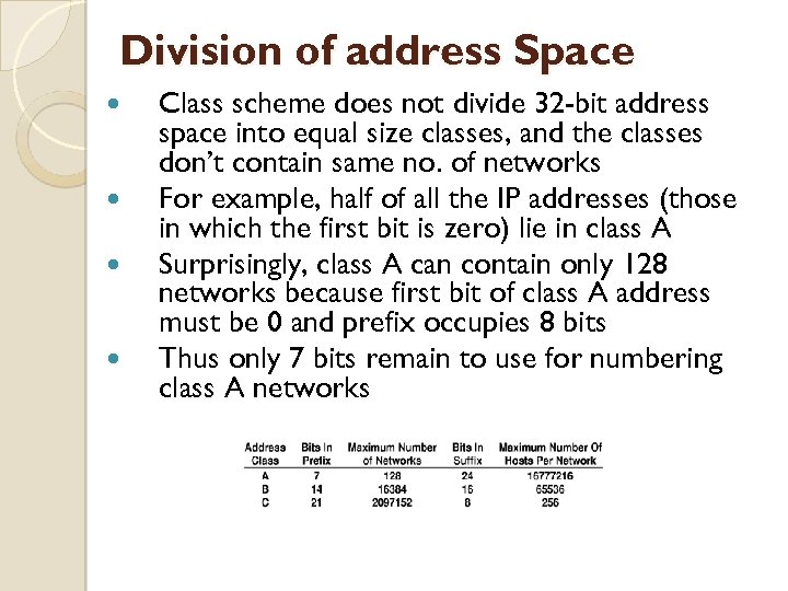 Division of address Space Class scheme does not divide 32 -bit address space into