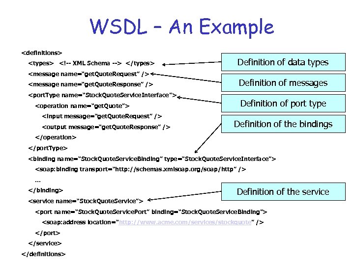 WSDL – An Example <definitions> <types> <!-- XML Schema --> </types> <message name=“get. Quote.