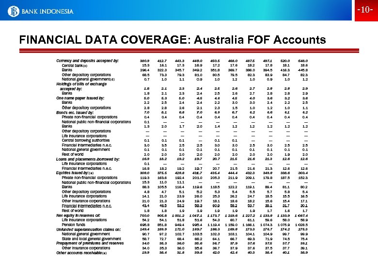 -10 - FINANCIAL DATA COVERAGE: Australia FOF Accounts 