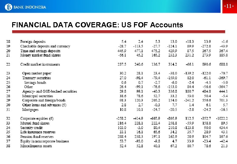 -11 - FINANCIAL DATA COVERAGE: US FOF Accounts 