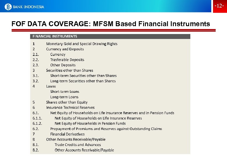-12 - FOF DATA COVERAGE: MFSM Based Financial Instruments 