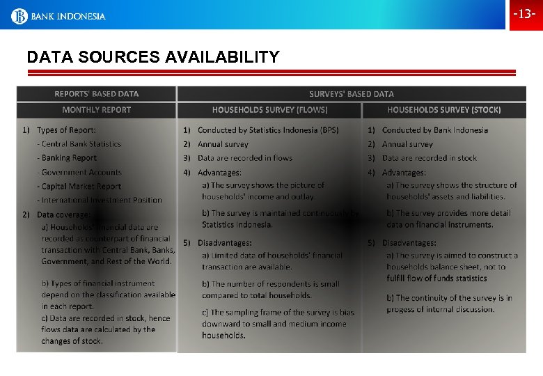 -13 - DATA SOURCES AVAILABILITY 