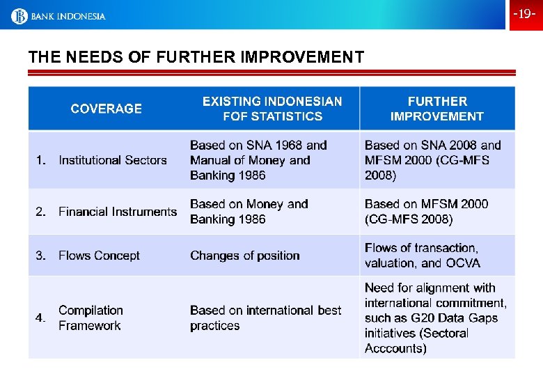 -19 - THE NEEDS OF FURTHER IMPROVEMENT 