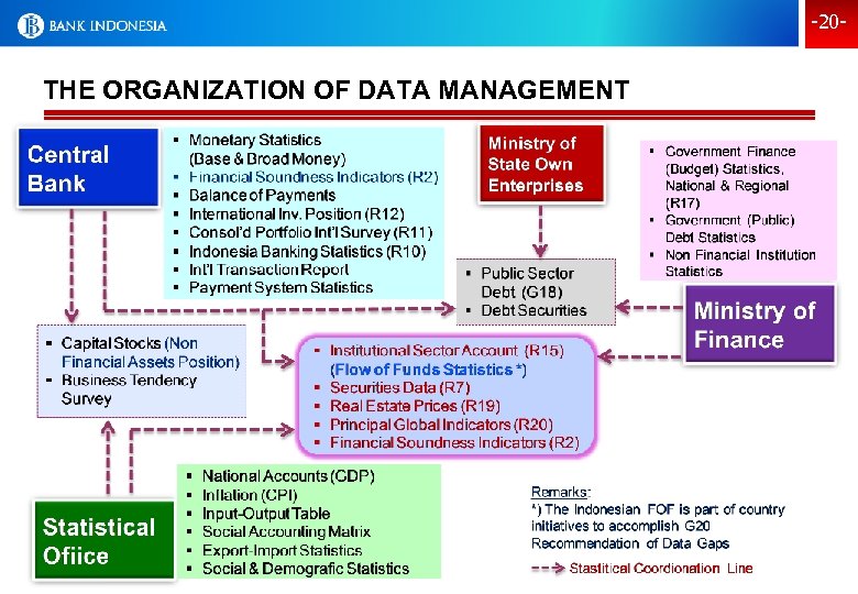-20 - THE ORGANIZATION OF DATA MANAGEMENT 