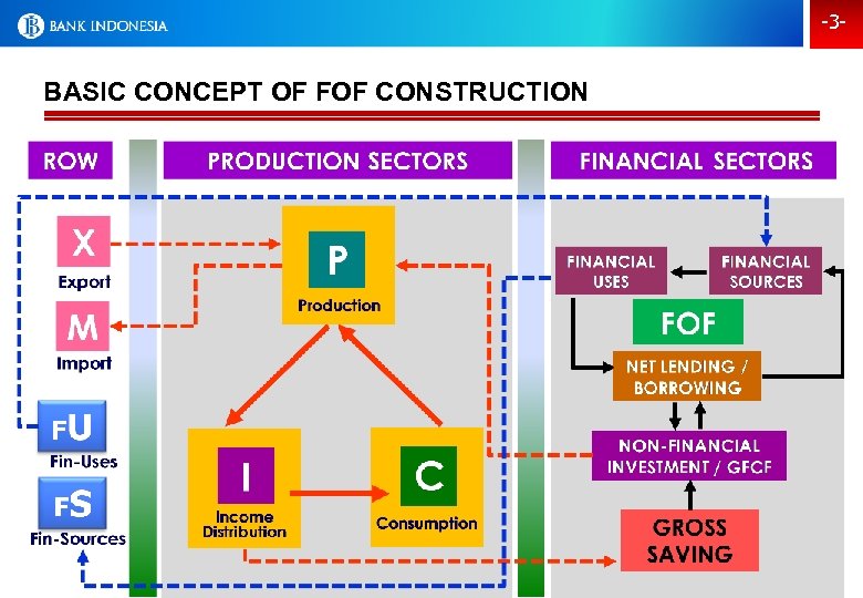 -3 - BASIC CONCEPT OF FOF CONSTRUCTION 