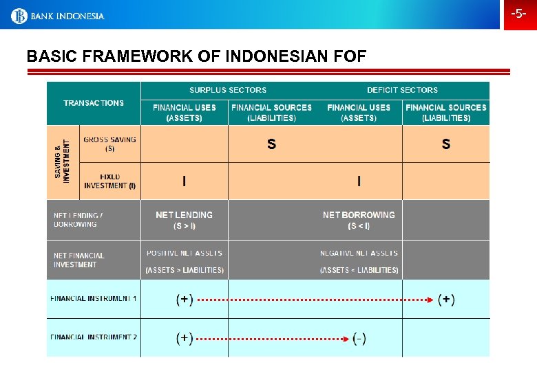-5 - BASIC FRAMEWORK OF INDONESIAN FOF 