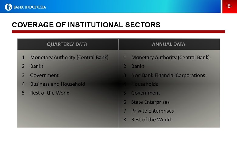 -6 - COVERAGE OF INSTITUTIONAL SECTORS 