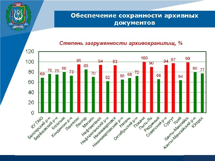 Обеспечение сохранности архивных документов www. company. com 
