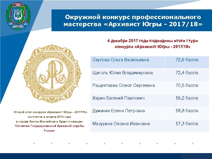 Окружной конкурс профессионального мастерства «Архивист Югры - 2017/18» 4 декабря 2017 года подведены итоги