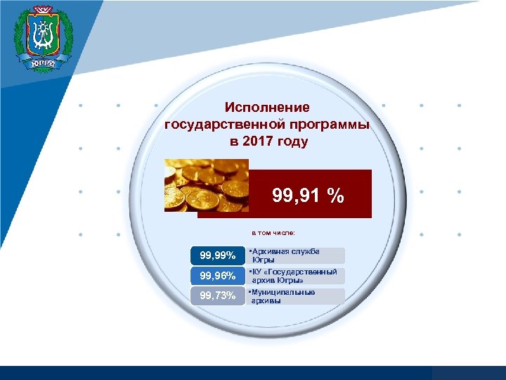 Исполнение государственной программы в 2017 году 99, 91 % в том числе: 99, 99%