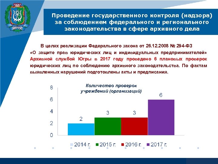Проведение государственного контроля (надзора) за соблюдением федерального и регионального законодательства в сфере архивного дела
