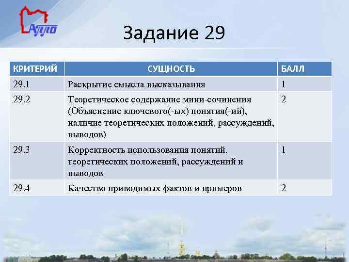 Задание 29 КРИТЕРИЙ СУЩНОСТЬ БАЛЛ 29. 1 Раскрытие смысла высказывания 1 29. 2 Теоретическое