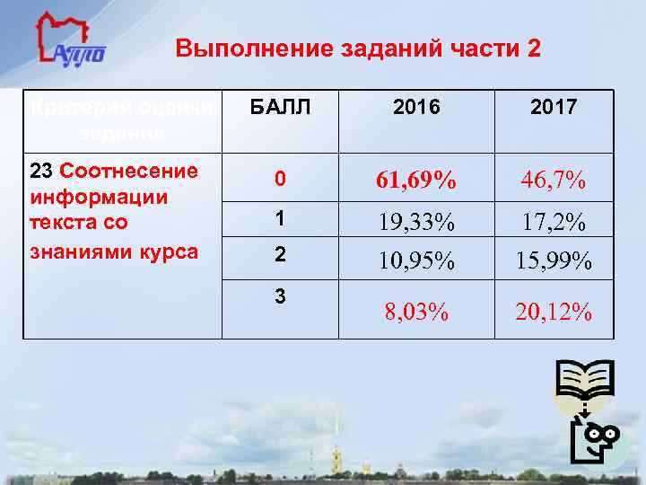 Выполнение заданий части 2 Критерий оценки задания 23 Соотнесение информации текста со знаниями курса