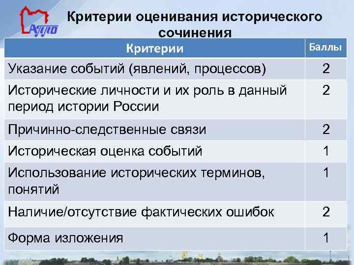 Критерии оценивания исторического сочинения Баллы Критерии Указание событий (явлений, процессов) 2 Исторические личности и