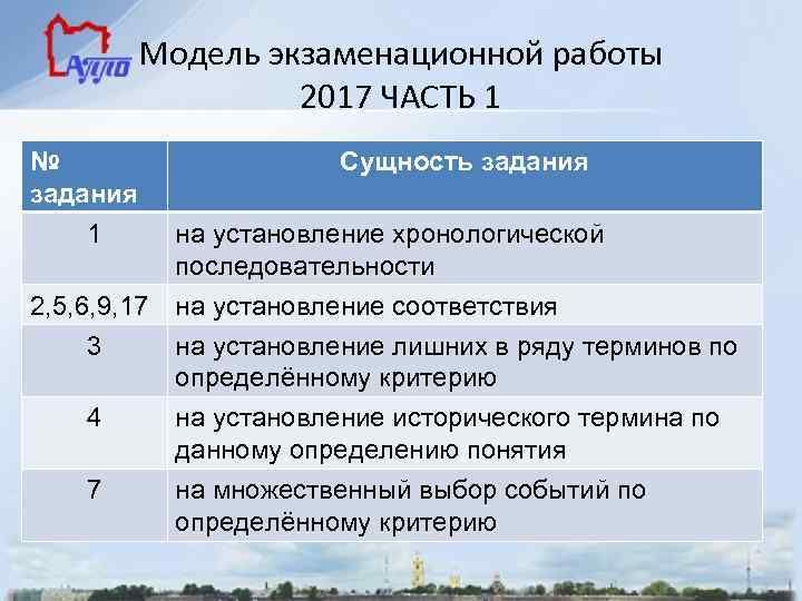 Модель экзаменационной работы 2017 ЧАСТЬ 1 № задания Сущность задания 1 на установление хронологической