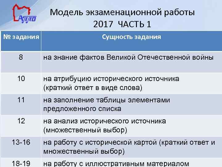 Модель экзаменационной работы 2017 ЧАСТЬ 1 № задания Сущность задания 8 на знание фактов