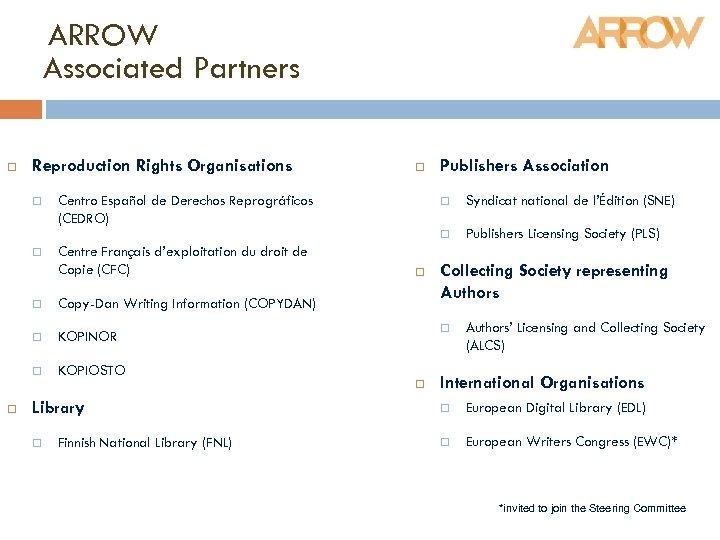 ARROW Associated Partners Reproduction Rights Organisations Centre Français d’exploitation du droit de Copie (CFC)