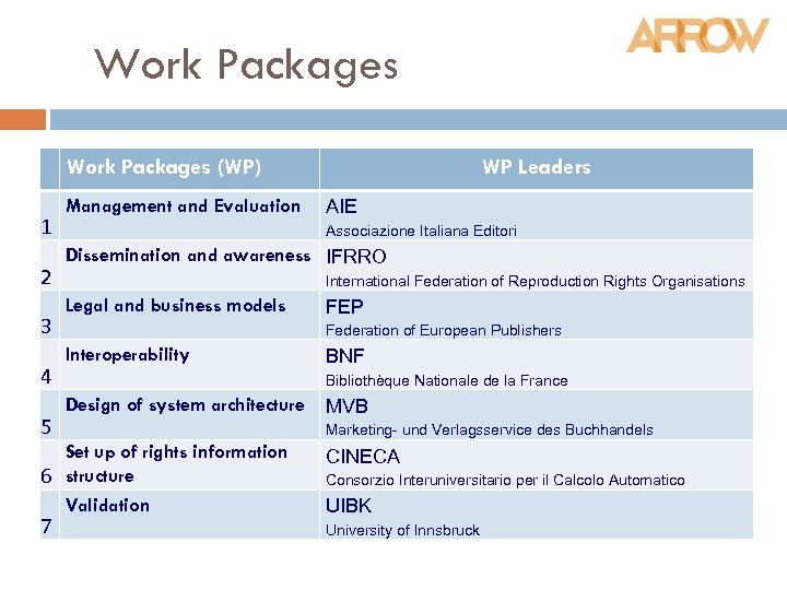 Work Packages (WP) 1 2 3 4 5 Management and Evaluation AIE Associazione Italiana