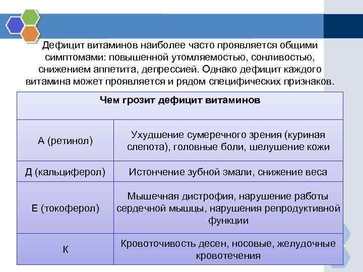 Дефицит витаминов наиболее часто проявляется общими симптомами: повышенной утомляемостью, сонливостью, снижением аппетита, депрессией. Однако