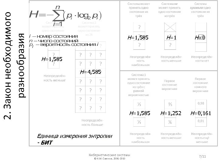 2. Закон необходимого разнообразия H=1, 585 H=1 H=0 H=1, 252 H=0, 161 H=1, 585
