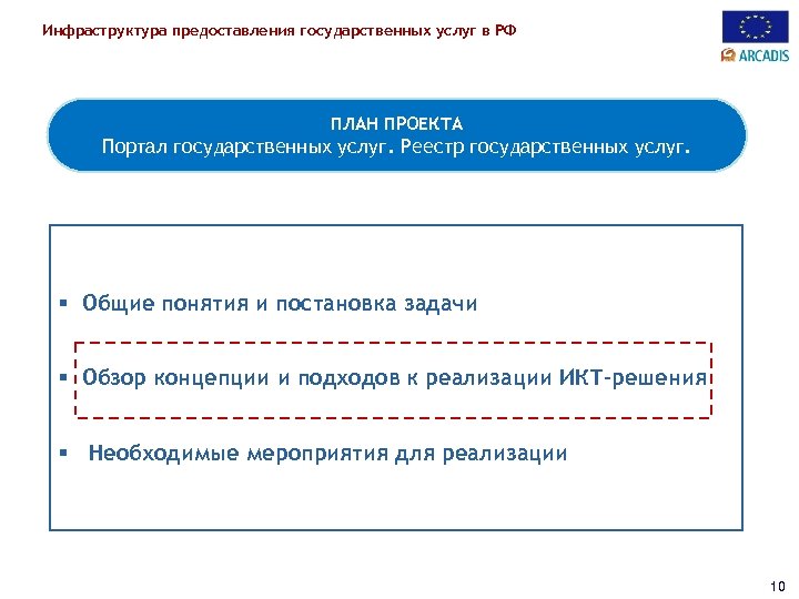 Инфраструктура предоставления государственных услуг в РФ ПЛАН ПРОЕКТА Портал государственных услуг. Реестр государственных услуг.