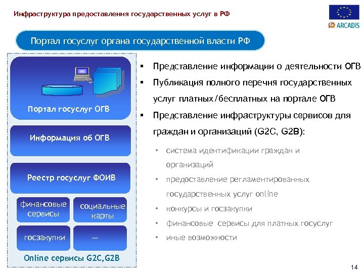 Инфраструктура предоставления государственных услуг в РФ Портал госуслуг органа государственной власти РФ § Представление