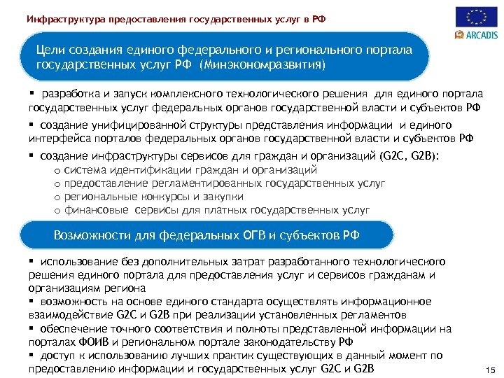 Инфраструктура предоставления государственных услуг в РФ Цели создания единого федерального и регионального портала государственных