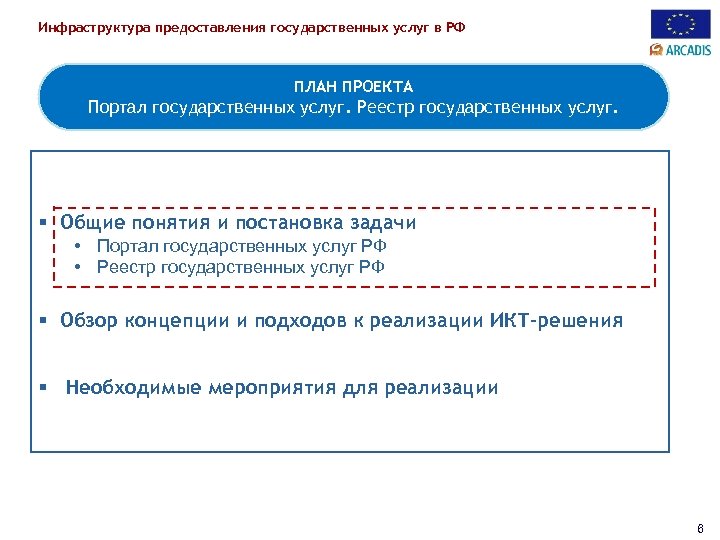Инфраструктура предоставления государственных услуг в РФ ПЛАН ПРОЕКТА Портал государственных услуг. Реестр государственных услуг.