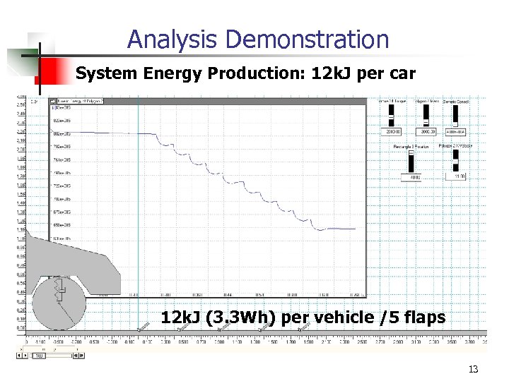 Analysis Demonstration System Energy Production: 12 k. J per car 12 k. J (3.