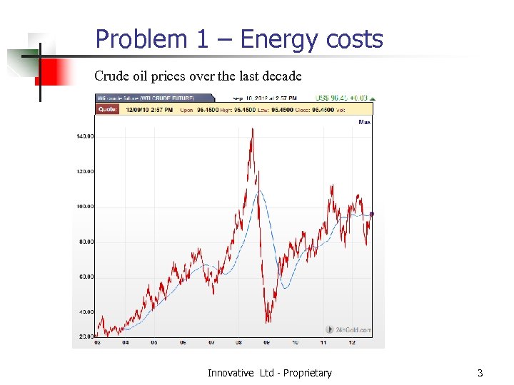 Problem 1 – Energy costs Crude oil prices over the last decade Innovative Ltd