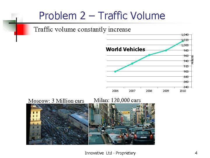 Problem 2 – Traffic Volume Traffic volume constantly increase 1, 040 1, 020 1,