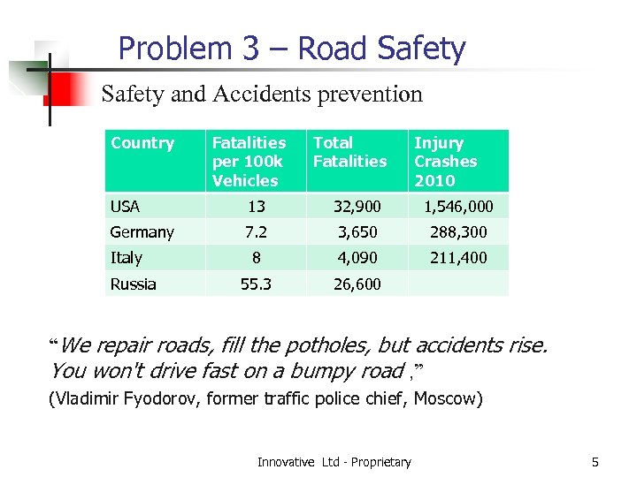 Problem 3 – Road Safety and Accidents prevention Country Fatalities per 100 k Vehicles