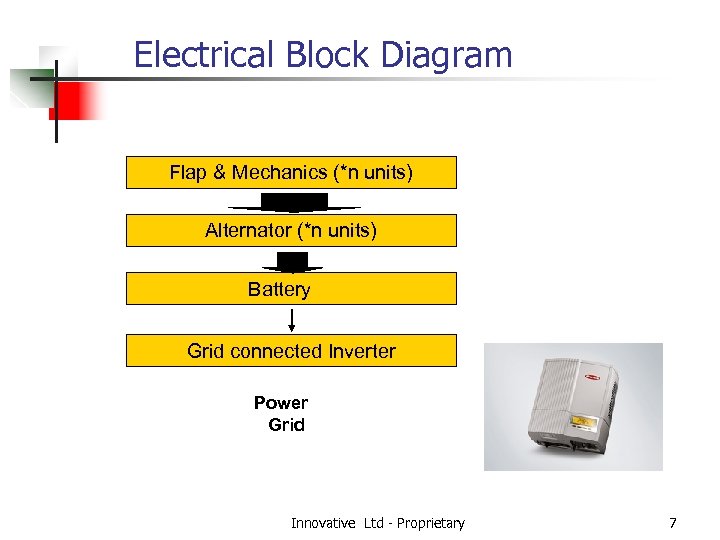 Electrical Block Diagram Flap & Mechanics (*n units) Alternator (*n units) Battery Grid connected