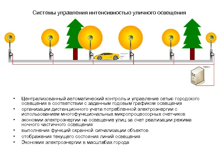 Автоматическая сеть автоматическая сеть автоматически. Автоматизированная система управления уличным освещением. Автоматизированная система управления уличным освещением («АСУ УО»). Управление уличным освещением. Система управления наружного освещения.