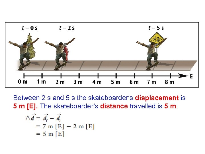 Between 2 s and 5 s the skateboarder’s displacement is 5 m [E]. The
