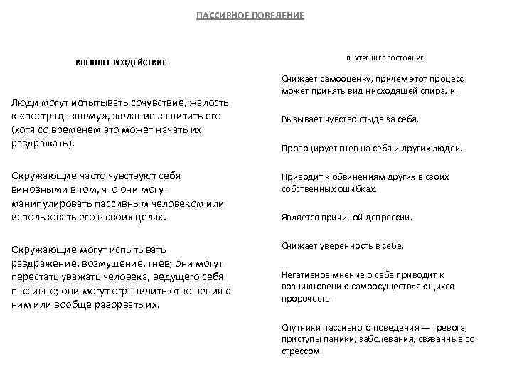 ПАССИВНОЕ ПОВЕДЕНИЕ ВНЕШНЕЕ ВОЗДЕЙСТВИЕ Люди могут испытывать сочувствие, жалость к «пострадавшему» , желание защитить