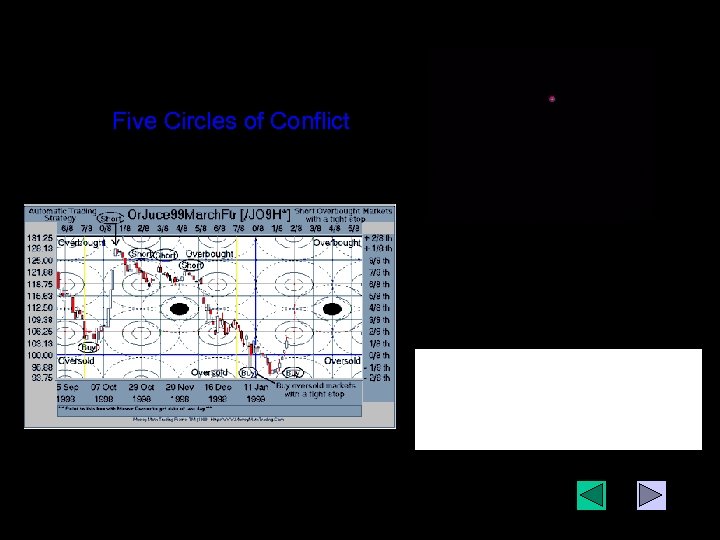 Five Circles of Conflict 