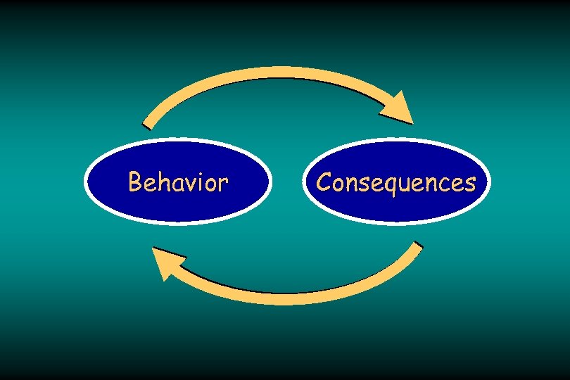 Behavior Consequences 
