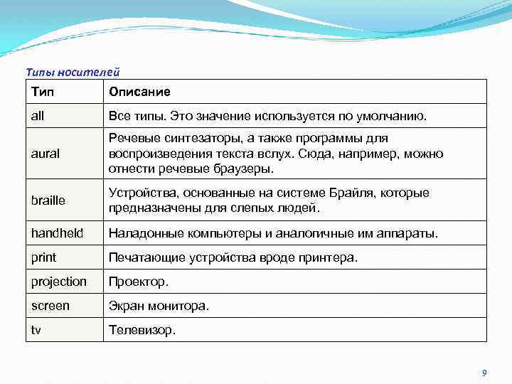 Типы носителей Тип Описание all Все типы. Это значение используется по умолчанию. aural Речевые Типы носителей Тип Описание all Все типы. Это значение используется по умолчанию. aural Речевые