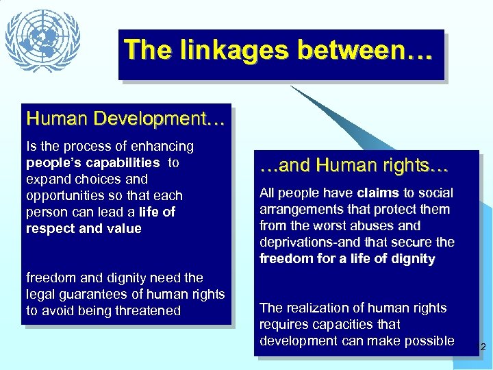 The linkages between… Human Development… Is the process of enhancing people’s capabilities to expand