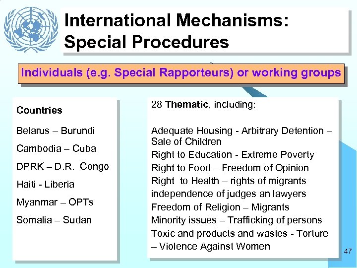 International Mechanisms: Special Procedures Individuals (e. g. Special Rapporteurs) or working groups Countries Belarus