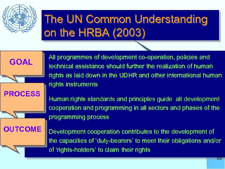 The UN Common Understanding on the HRBA (2003) GOAL 1. PROCESS 2. All programmes