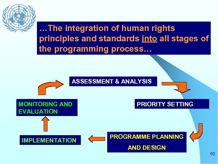 …The integration of human rights principles and standards into all stages of the programming