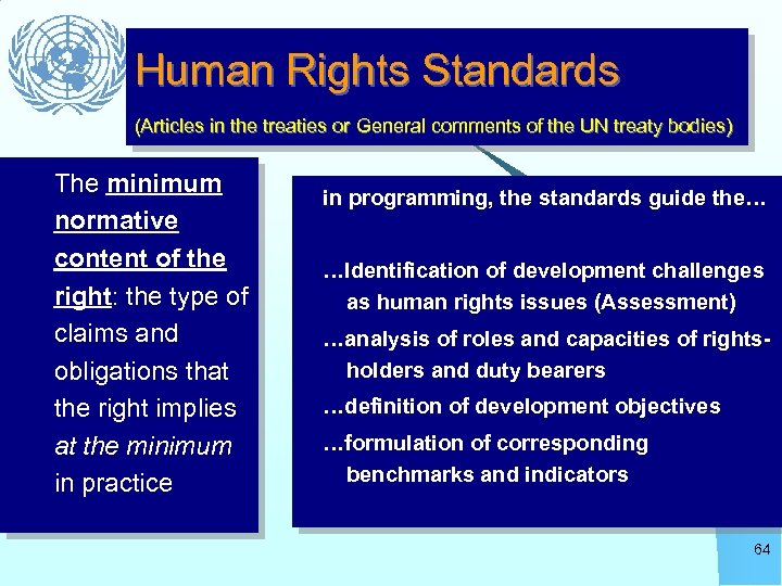 Human Rights Standards (Articles in the treaties or General comments of the UN treaty