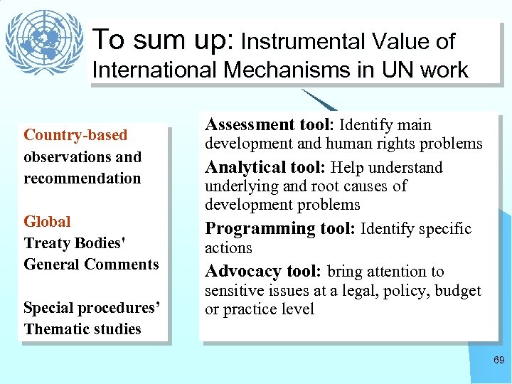 To sum up: Instrumental Value of International Mechanisms in UN work Country-based observations and