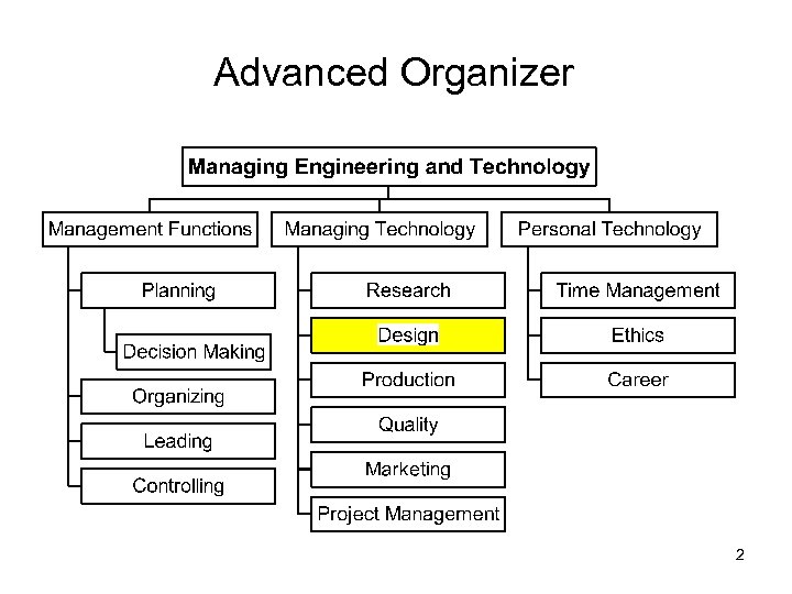 Advanced Organizer 2 