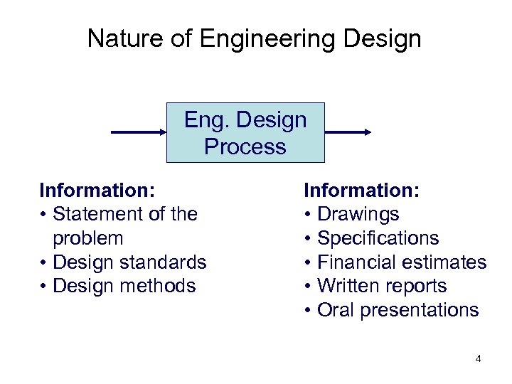 Nature of Engineering Design Eng. Design Process Information: • Statement of the problem •