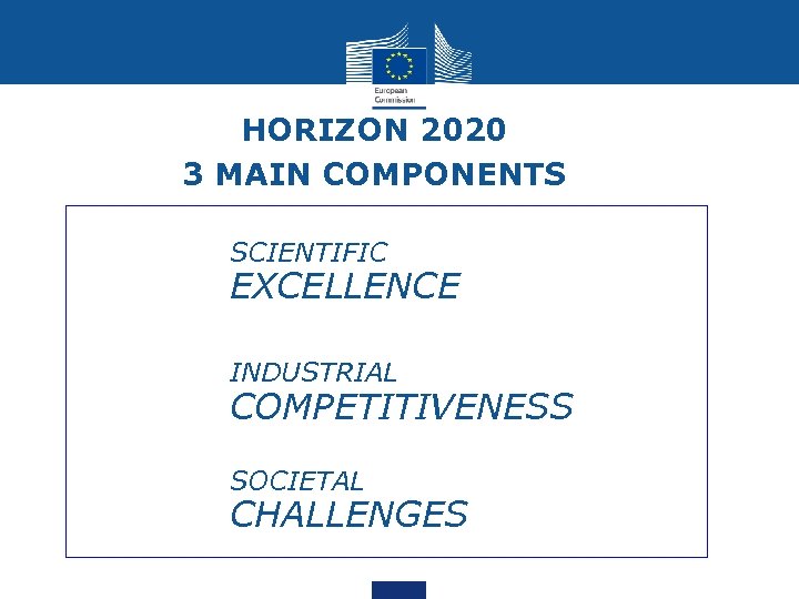 HORIZON 2020 3 MAIN COMPONENTS • SCIENTIFIC EXCELLENCE • INDUSTRIAL COMPETITIVENESS • SOCIETAL CHALLENGES