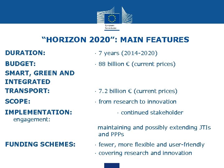 “HORIZON 2020”: MAIN FEATURES DURATION: · 7 years (2014 -2020) BUDGET: SMART, GREEN AND